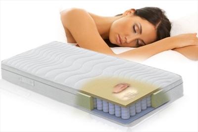 Brn Den 500 Yayli Visco Yataklar 249 Tl Den Baslayan Fiyatlarla Ucretsiz Kargo Sakarya Firsaton